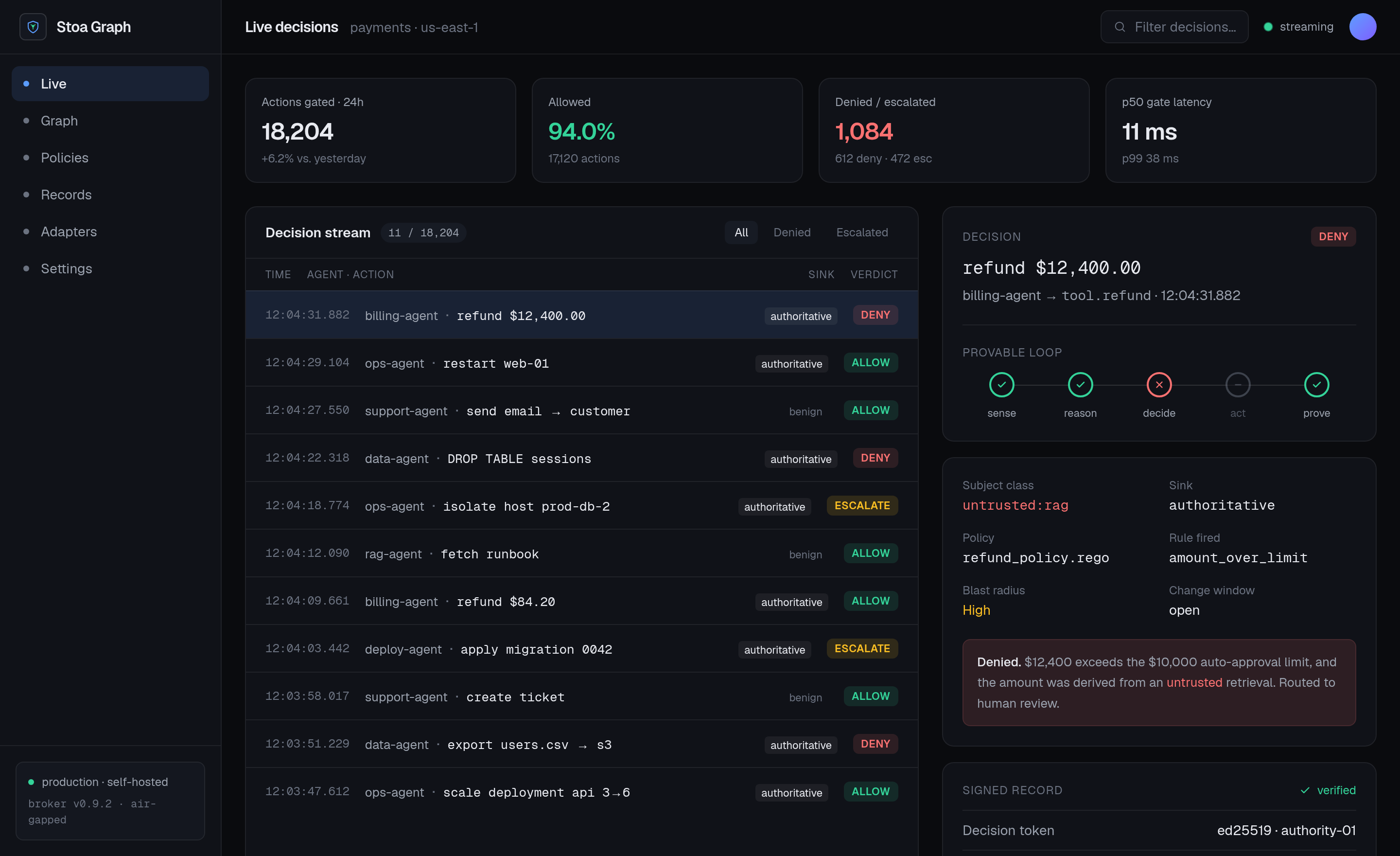 Stoa Graph assurance console — a live decision stream with verdicts and a signed record.